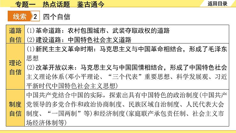 历史中考复习 2. 第二部分 突破专题构体系 1. 专题一　热点话题　鉴古通今 PPT课件第4页