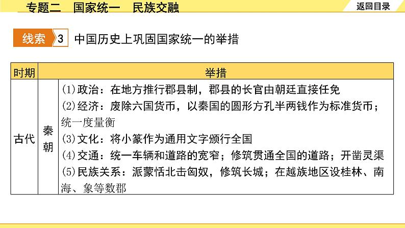 历史中考复习 2. 第二部分 突破专题构体系 2. 专题二　国家统一　民族交融 PPT课件05