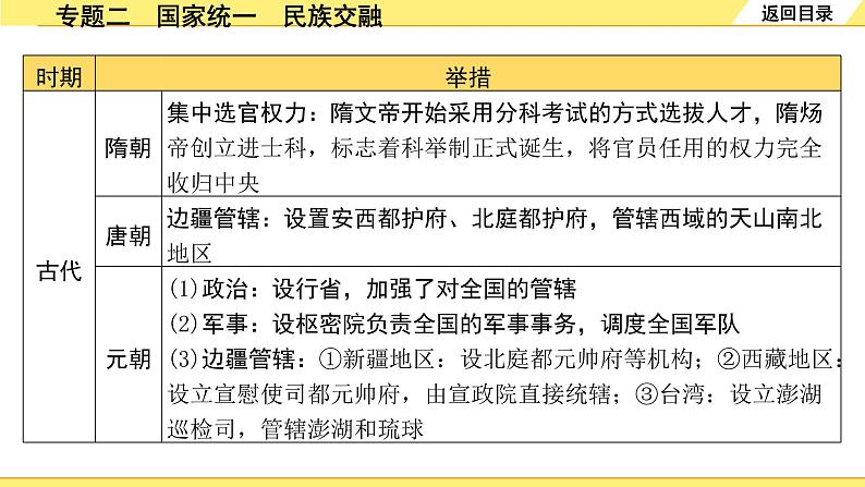 历史中考复习 2. 第二部分 突破专题构体系 2. 专题二　国家统一　民族交融 PPT课件07