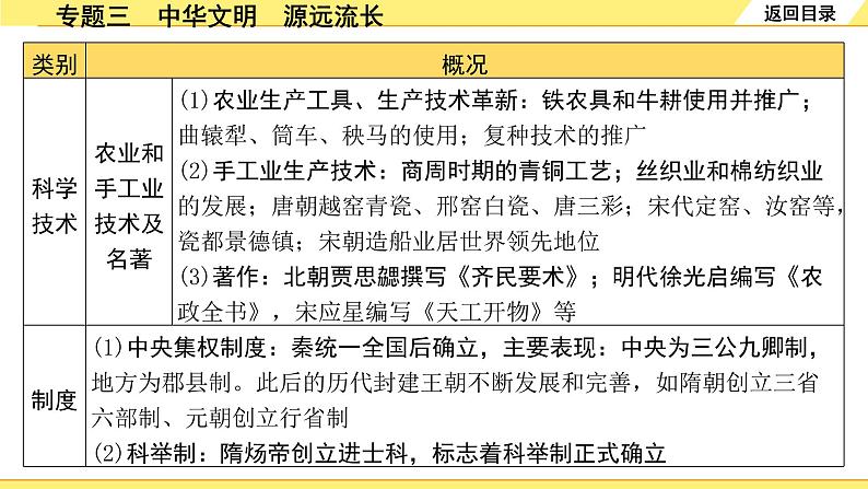 历史中考复习 2. 第二部分 突破专题构体系 3. 专题三　中华文明　源远流长 PPT课件第7页