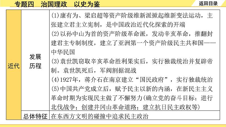 历史中考复习 2. 第二部分 突破专题构体系 4. 专题四　治国理政　以史为鉴 PPT课件第4页