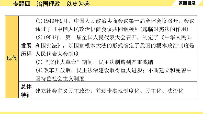 历史中考复习 2. 第二部分 突破专题构体系 4. 专题四　治国理政　以史为鉴 PPT课件第5页