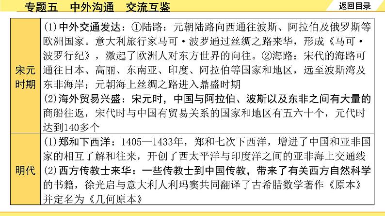 历史中考复习 2. 第二部分 突破专题构体系 5. 专题五　中外沟通　交流互鉴 PPT课件第4页