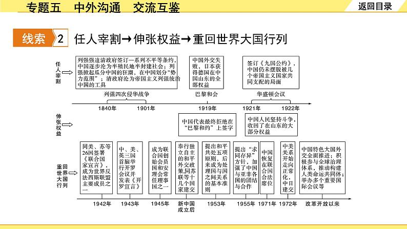 历史中考复习 2. 第二部分 突破专题构体系 5. 专题五　中外沟通　交流互鉴 PPT课件第6页