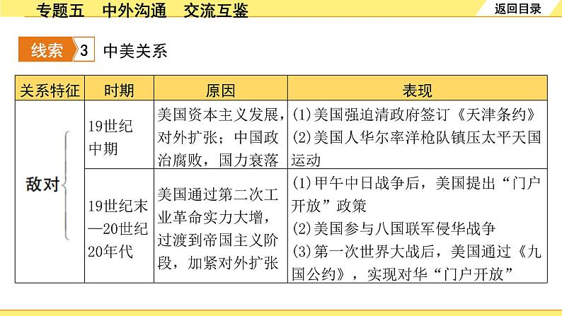 历史中考复习 2. 第二部分 突破专题构体系 5. 专题五　中外沟通　交流互鉴 PPT课件第7页