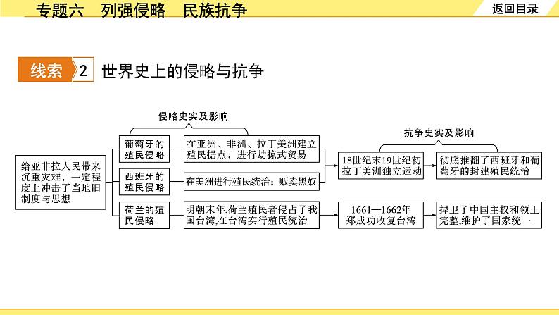 历史中考复习 2. 第二部分 突破专题构体系 6. 专题六　列强侵略　民族抗争 PPT课件第4页