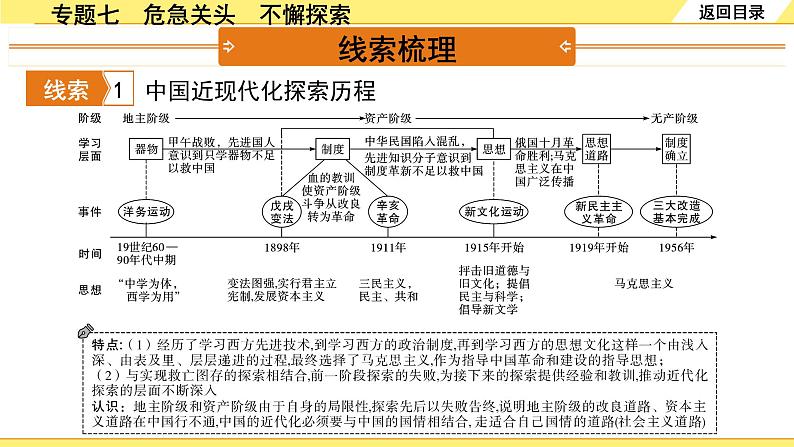 历史中考复习 2. 第二部分 突破专题构体系 7. 专题七　危急关头　不懈探索 PPT课件第3页