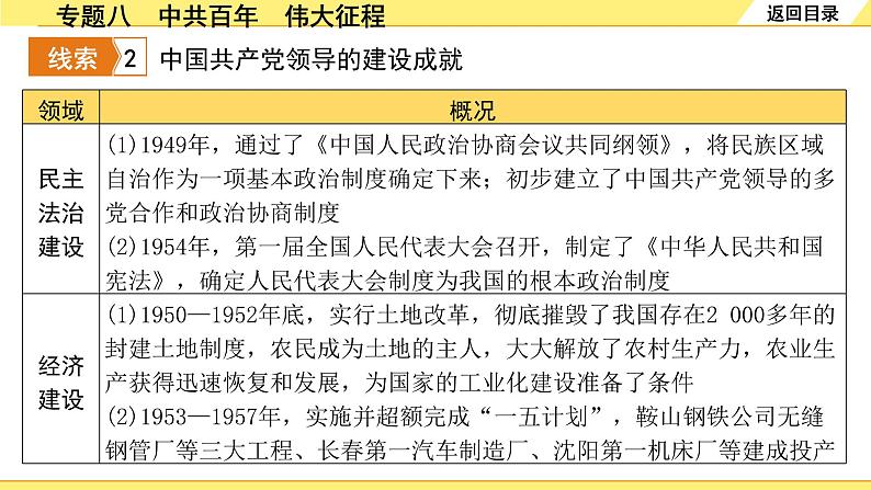 历史中考复习 2. 第二部分 突破专题构体系 8. 专题八　中共百年　伟大征程 PPT课件第7页