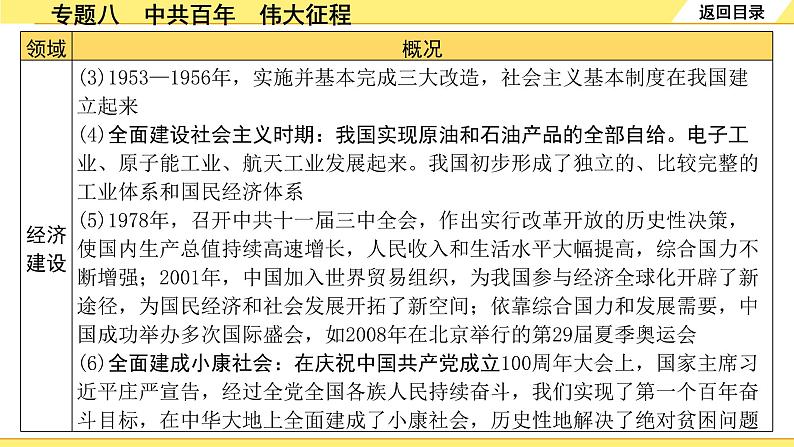 历史中考复习 2. 第二部分 突破专题构体系 8. 专题八　中共百年　伟大征程 PPT课件第8页