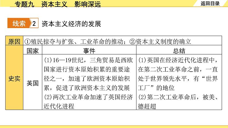 历史中考复习 2. 第二部分 突破专题构体系 9. 专题九　资本主义　影响深远 PPT课件第4页