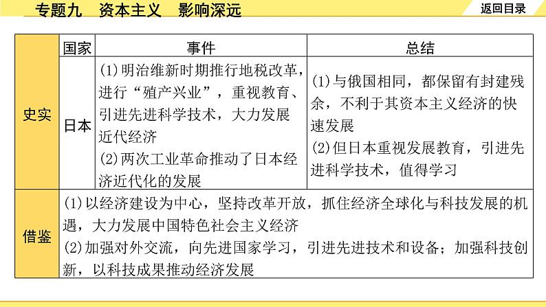 历史中考复习 2. 第二部分 突破专题构体系 9. 专题九　资本主义　影响深远 PPT课件第6页