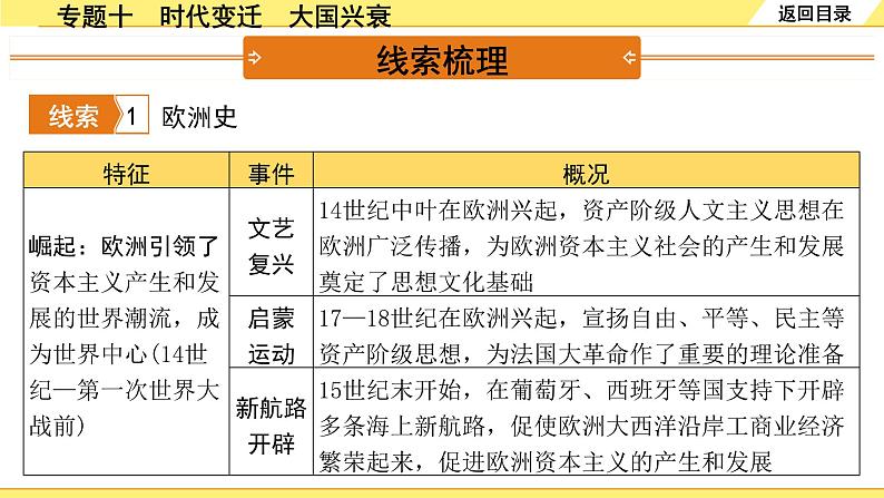 历史中考复习 2. 第二部分 突破专题构体系 10. 专题十　时代变迁　大国兴衰 PPT课件02