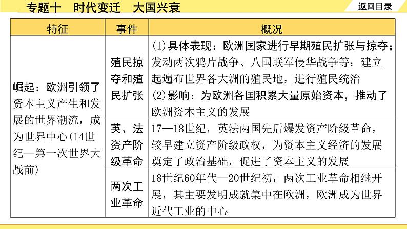 历史中考复习 2. 第二部分 突破专题构体系 10. 专题十　时代变迁　大国兴衰 PPT课件03