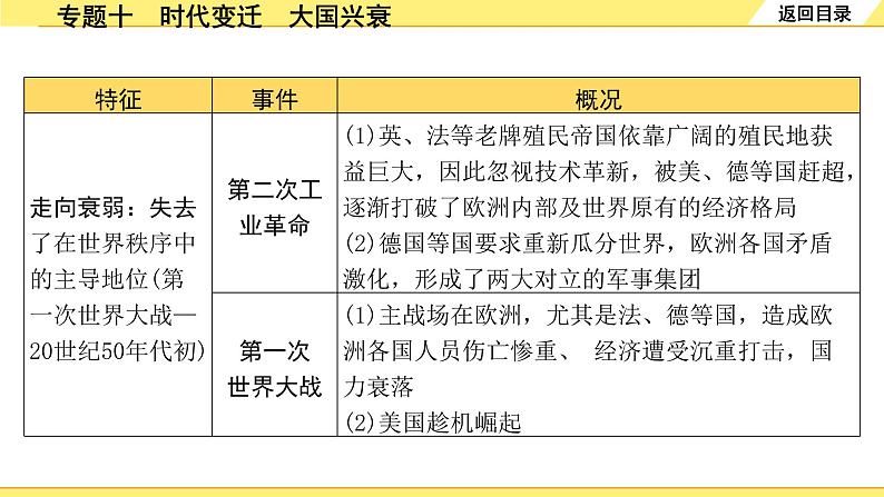 历史中考复习 2. 第二部分 突破专题构体系 10. 专题十　时代变迁　大国兴衰 PPT课件04