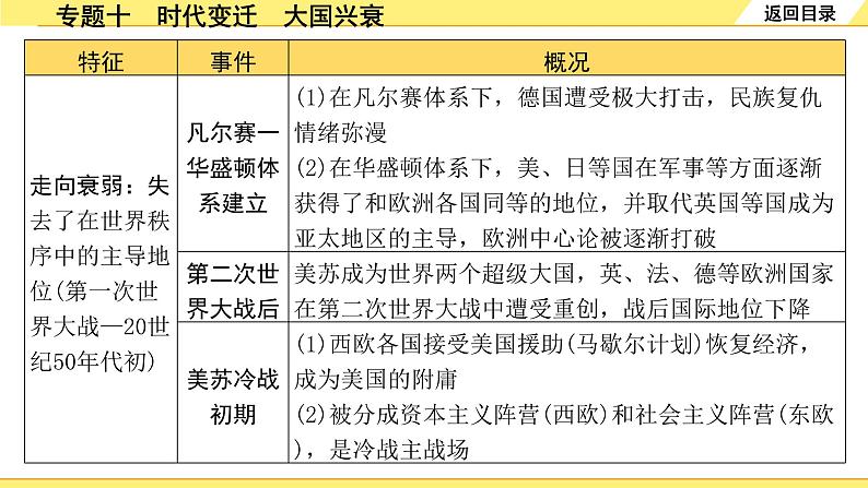 历史中考复习 2. 第二部分 突破专题构体系 10. 专题十　时代变迁　大国兴衰 PPT课件05