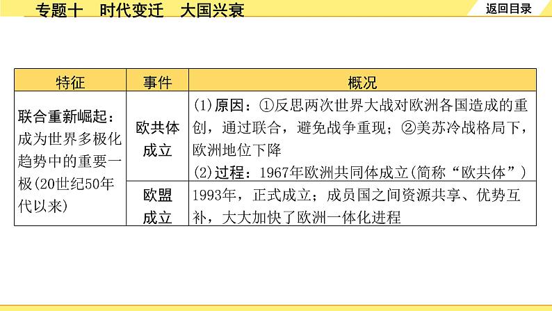 历史中考复习 2. 第二部分 突破专题构体系 10. 专题十　时代变迁　大国兴衰 PPT课件06