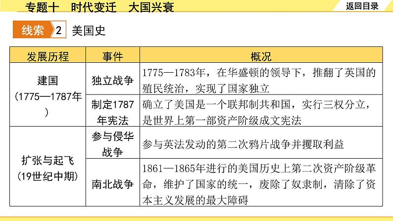 历史中考复习 2. 第二部分 突破专题构体系 10. 专题十　时代变迁　大国兴衰 PPT课件07