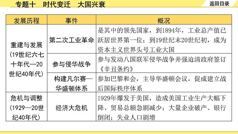 历史中考复习 2. 第二部分 突破专题构体系 10. 专题十　时代变迁　大国兴衰 PPT课件08