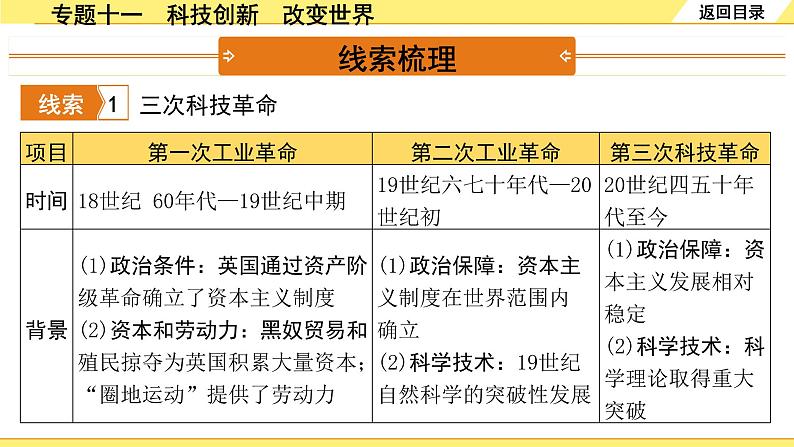 历史中考复习 2. 第二部分 突破专题构体系 11. 专题十一　科技创新　改变世界 PPT课件第2页