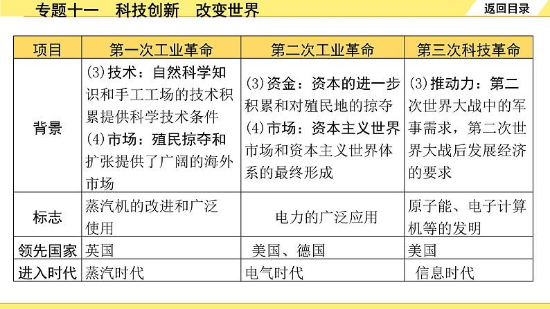 历史中考复习 2. 第二部分 突破专题构体系 11. 专题十一　科技创新　改变世界 PPT课件第3页