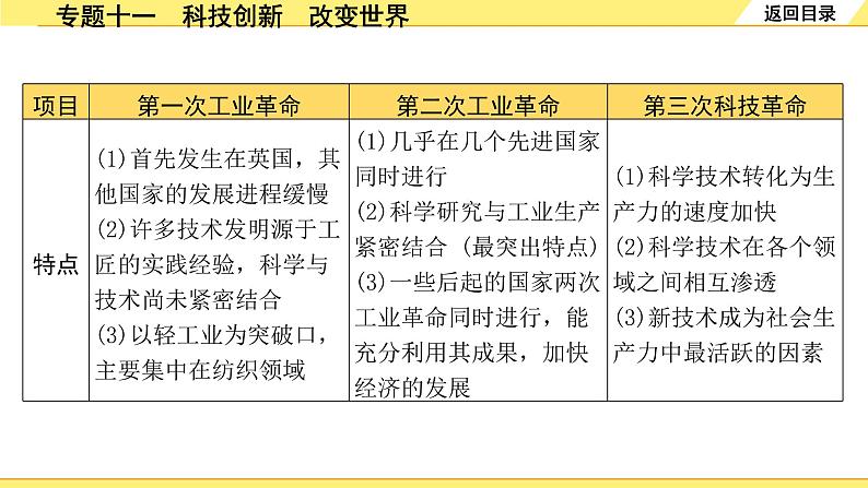 历史中考复习 2. 第二部分 突破专题构体系 11. 专题十一　科技创新　改变世界 PPT课件第5页