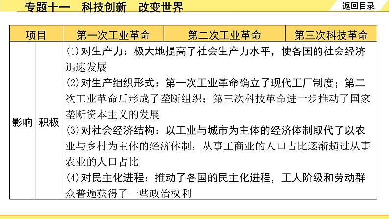 历史中考复习 2. 第二部分 突破专题构体系 11. 专题十一　科技创新　改变世界 PPT课件第6页