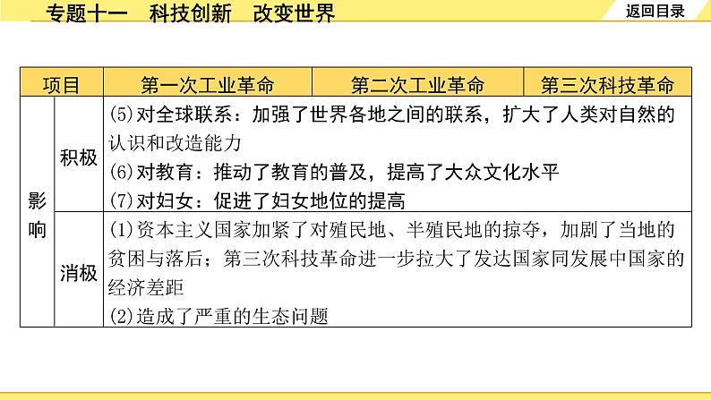 历史中考复习 2. 第二部分 突破专题构体系 11. 专题十一　科技创新　改变世界 PPT课件第7页