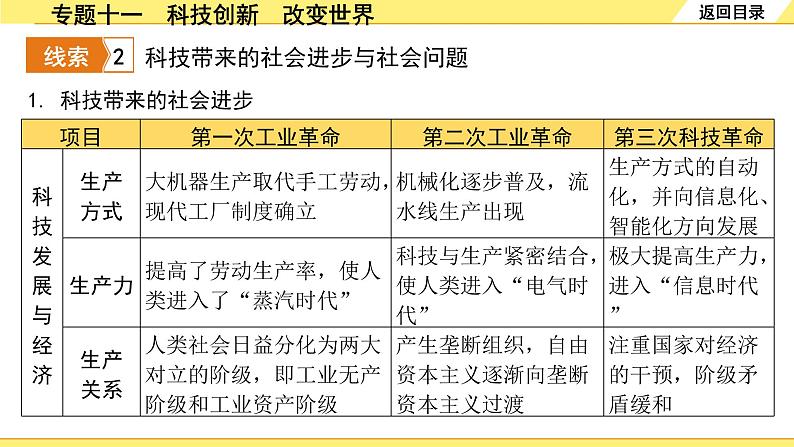 历史中考复习 2. 第二部分 突破专题构体系 11. 专题十一　科技创新　改变世界 PPT课件第8页