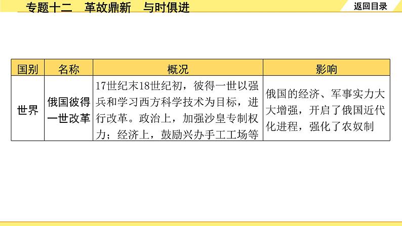 历史中考复习 2. 第二部分 突破专题构体系 12. 专题十二　革故鼎新　与时俱进 PPT课件第5页