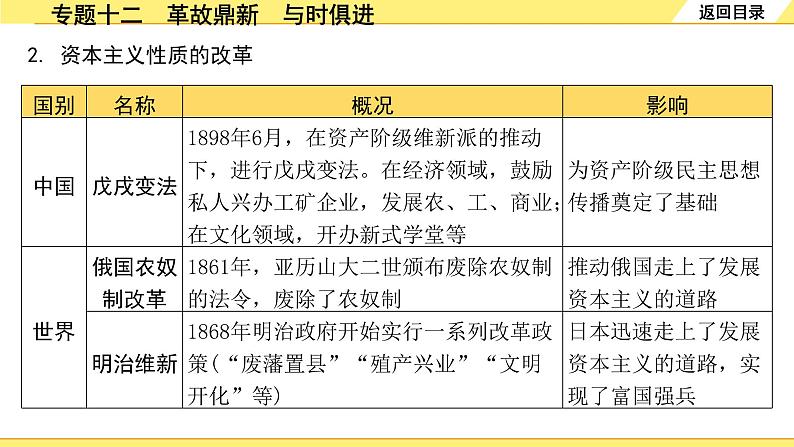 历史中考复习 2. 第二部分 突破专题构体系 12. 专题十二　革故鼎新　与时俱进 PPT课件第6页