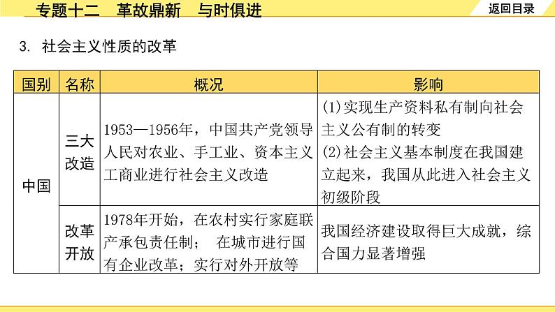 历史中考复习 2. 第二部分 突破专题构体系 12. 专题十二　革故鼎新　与时俱进 PPT课件第8页