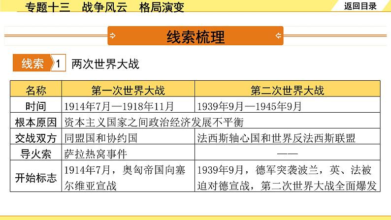 历史中考复习 2. 第二部分 突破专题构体系 13. 专题十三　战争风云　格局演变 PPT课件第3页