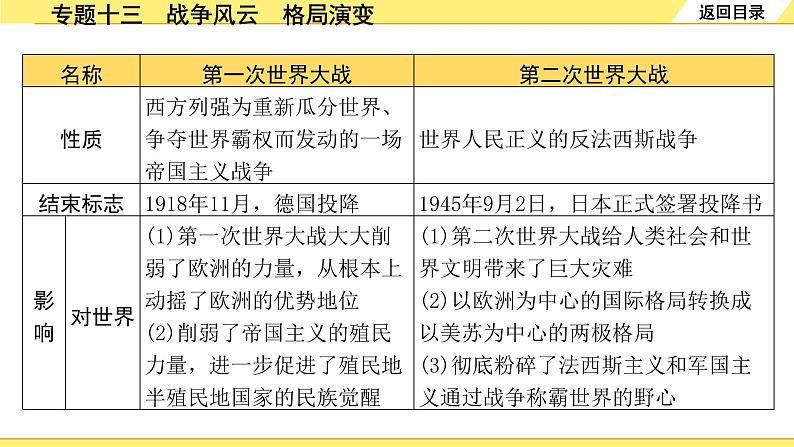 历史中考复习 2. 第二部分 突破专题构体系 13. 专题十三　战争风云　格局演变 PPT课件第5页