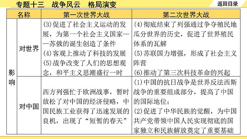 历史中考复习 2. 第二部分 突破专题构体系 13. 专题十三　战争风云　格局演变 PPT课件第6页