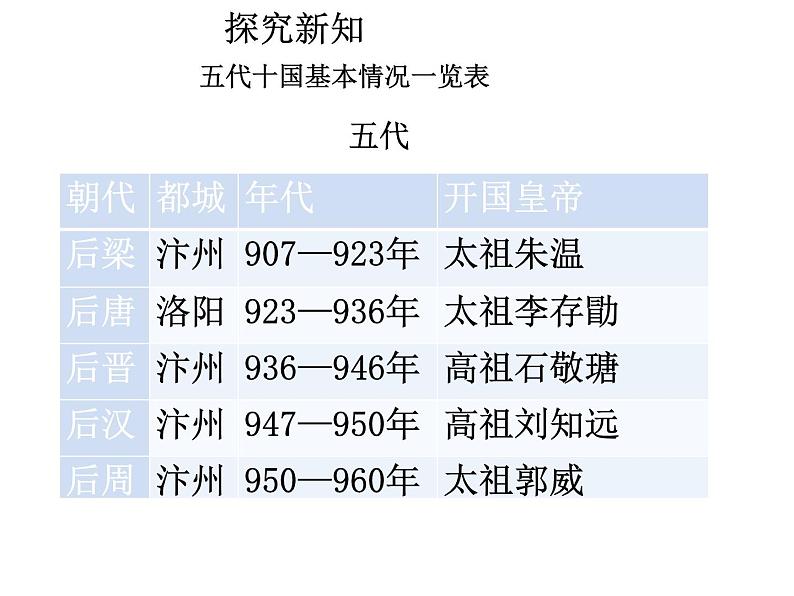 七年级历史下册第二单元辽宋夏金元时期：民族关系发展和社会变化第6课北宋的政治课件1新人教版第6页