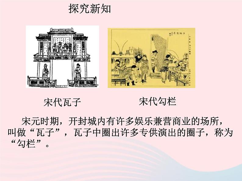 七年级历史下册第二单元辽宋夏金元时期：民族关系发展和社会变化第12课宋元时期的都市和文化课件1新人教版第7页