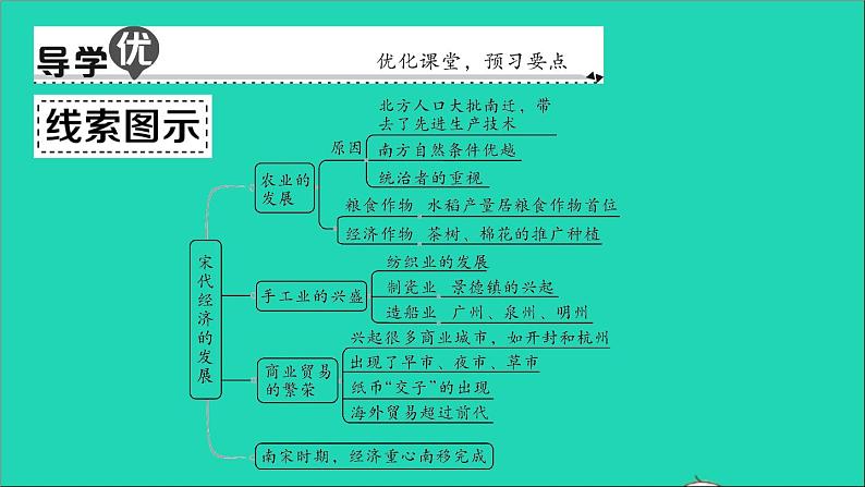 七年级历史下册第二单元辽宋夏金元时期：民族关系发展和社会变化第9课宋代经济的发展作业课件新人教版第2页