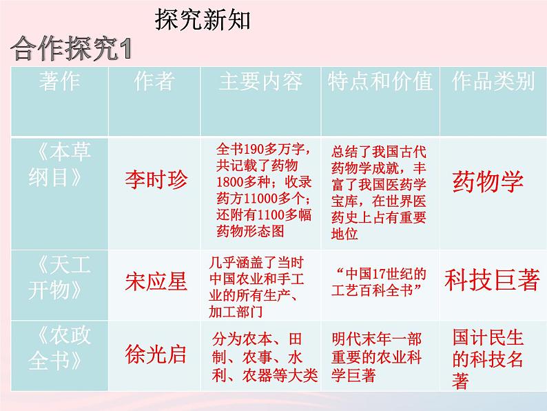 七年级历史下册第三单元明清时期：统一多民族国家的巩固与发展第16课明朝的科技建设与文学课件2新人教版第4页