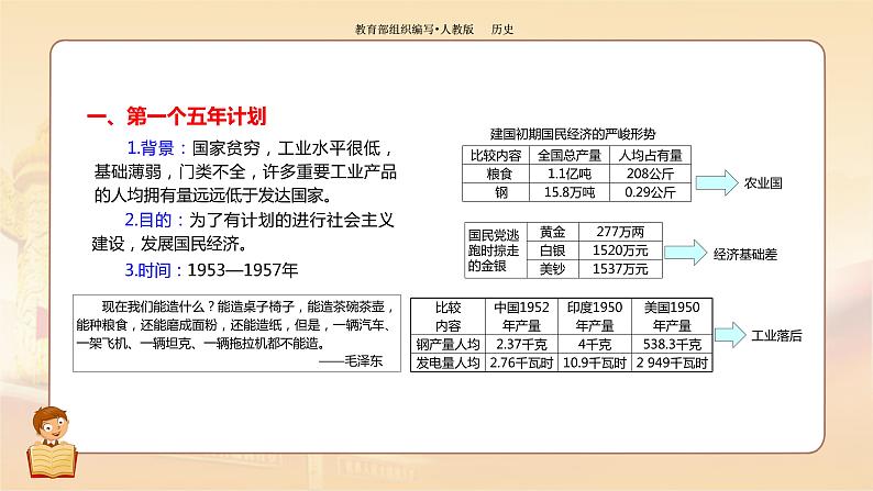 课件 2.4 工业化的起步和人民代表大会制度的确立-历史八年级下册（部编版课件）05