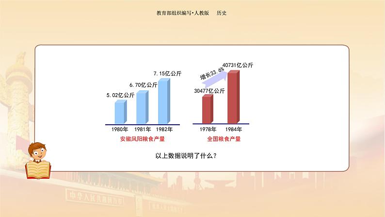 课件 3.8 经济体制改革-八年级历史下册（部编版课件）第7页