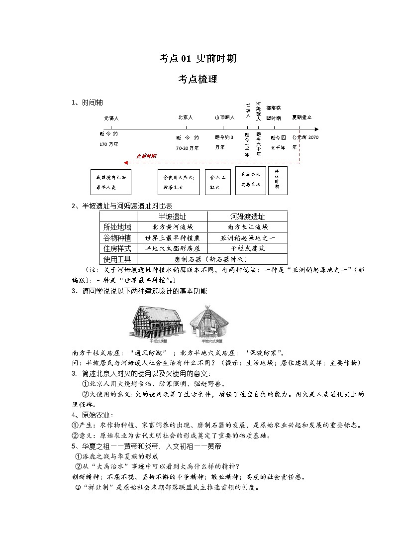 考点01 史前时期（解析版）-2022年历史中考一轮过关讲练（部编版）学案01