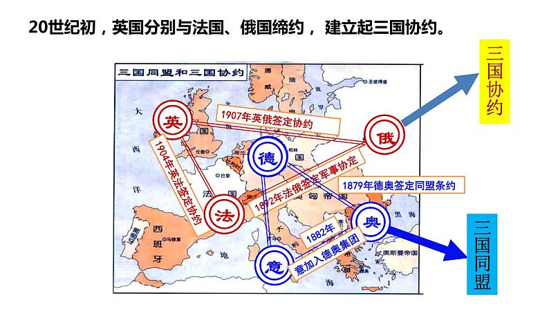 2021-2022学年部编版历史九年级下册 第8课 第一次世界大战课件（33张PPT）08