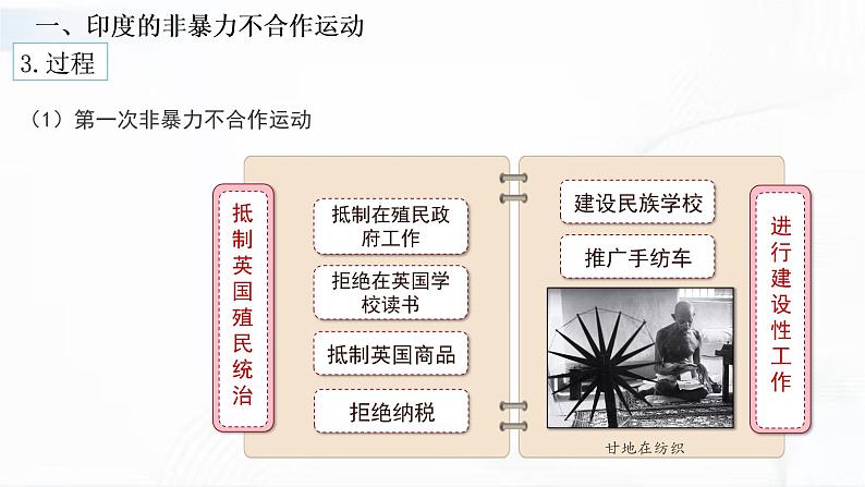 部编版历史九年级下册 第12课  亚非拉民族民主运动的高涨 教学课件+视频素材07