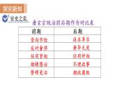 人教版七年级历史下册 第一单元 第5课 安史之乱与唐朝衰亡 课件