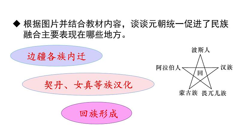 人教版七年级历史下册 第二单元 第11课 元朝的统治 课件第6页