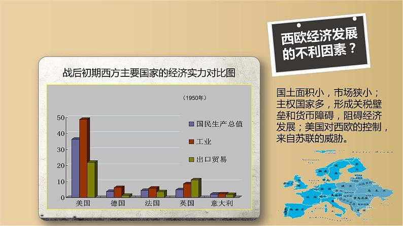 第17课  二战后资本主义的新变化课件PPT第7页