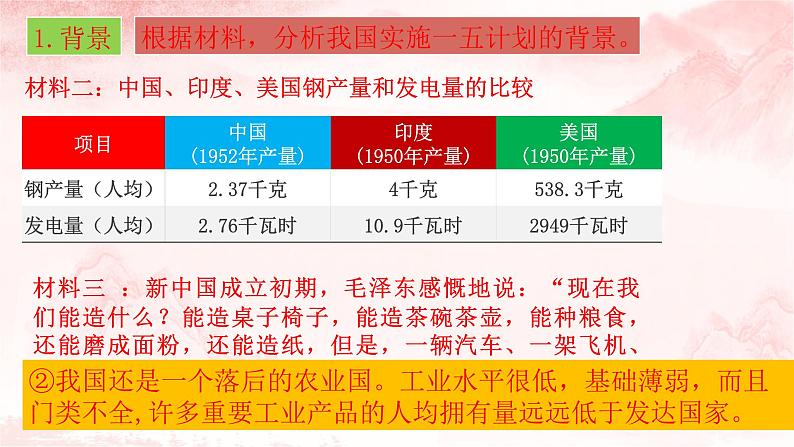 第4课 新中国工业化的起步和人民代表大会制度的确立课件第8页