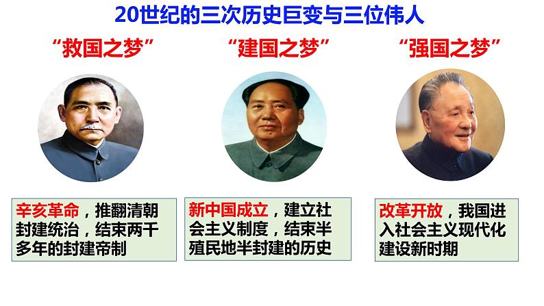 第7课 伟大的历史转折课件第1页