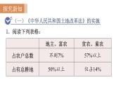 人教版八年级历史下册 第1单元 第3课  土地改革 课件