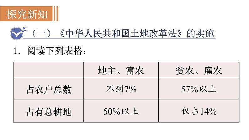 人教版八年级历史下册 第1单元 第3课  土地改革 课件第3页